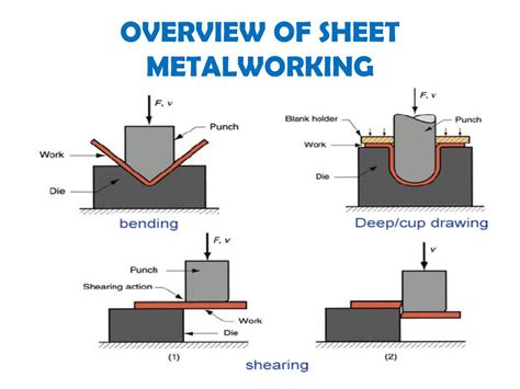 6 describe the three major sheet metal forming processes|steel sheet metal forming.